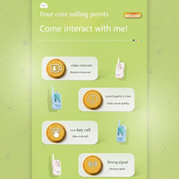 Thumbnail for LittleVoice – Nauka i zabawa – wideodomofon dla młodych odkrywców