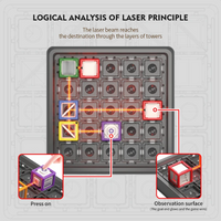 Thumbnail for LaserLogic – Edukacyjna i wymagająca – gra logiczna „Laserowy labirynt”