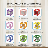 Thumbnail for LaserLogic – Edukacyjna i wymagająca – gra logiczna „Laserowy labirynt”